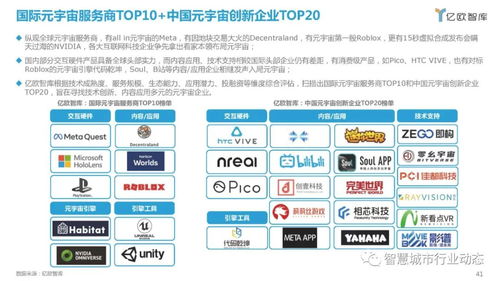 元宇宙产业图谱 应用场景深度解析与企业榜单透视
